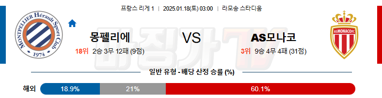 1월 18일 리그앙 몽펠리에 HSC AS 모나코 해외축구분석 무료중계 스포츠분석